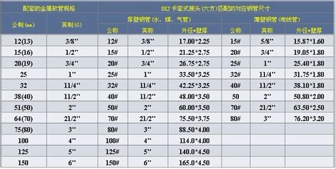 660mm幾公分|毫米換算公分